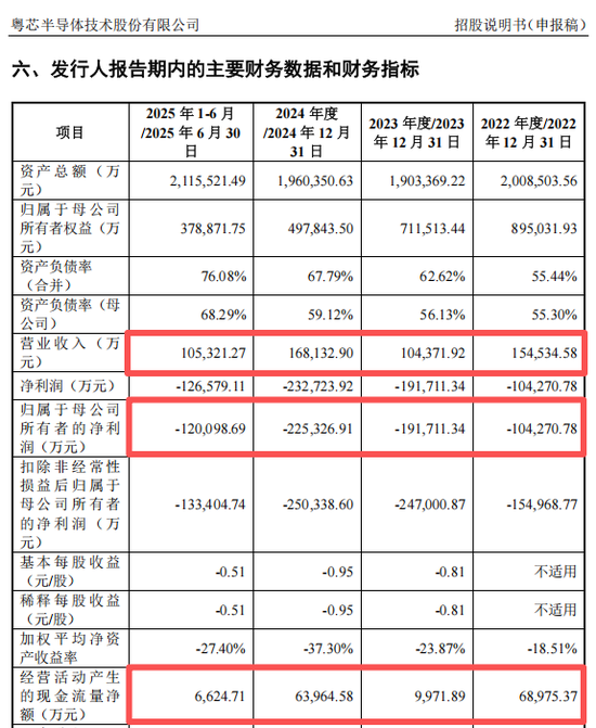 A股或“迎芯”!粤芯半导体,申报IPO获受理