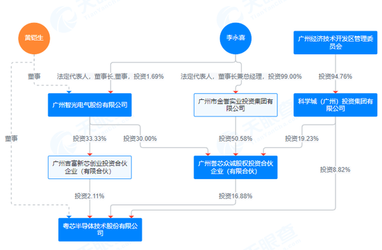 A股或“迎芯”!粤芯半导体,申报IPO获受理