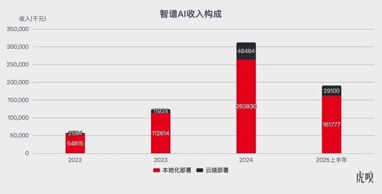 全球大模型第一股,会是智谱吗?