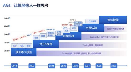 全球大模型第一股,会是智谱吗?