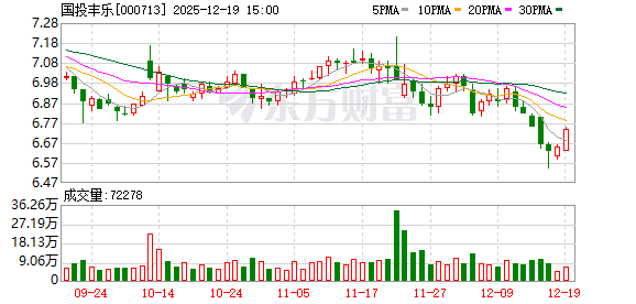 国投丰乐：公司将在大豆产业拓展上深入调研、审慎决策-313啦实用网