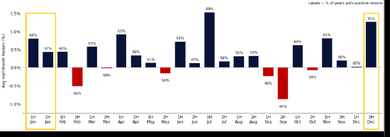 高盛和城堡证券看好美股表现-313啦实用网