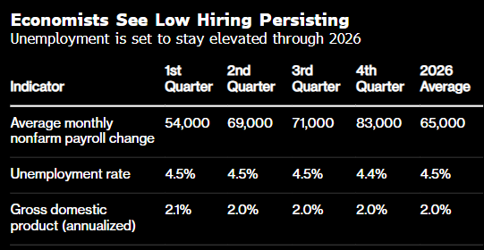 2025年美国人求职不易 感觉就像是衰退 明年也将同样艰难