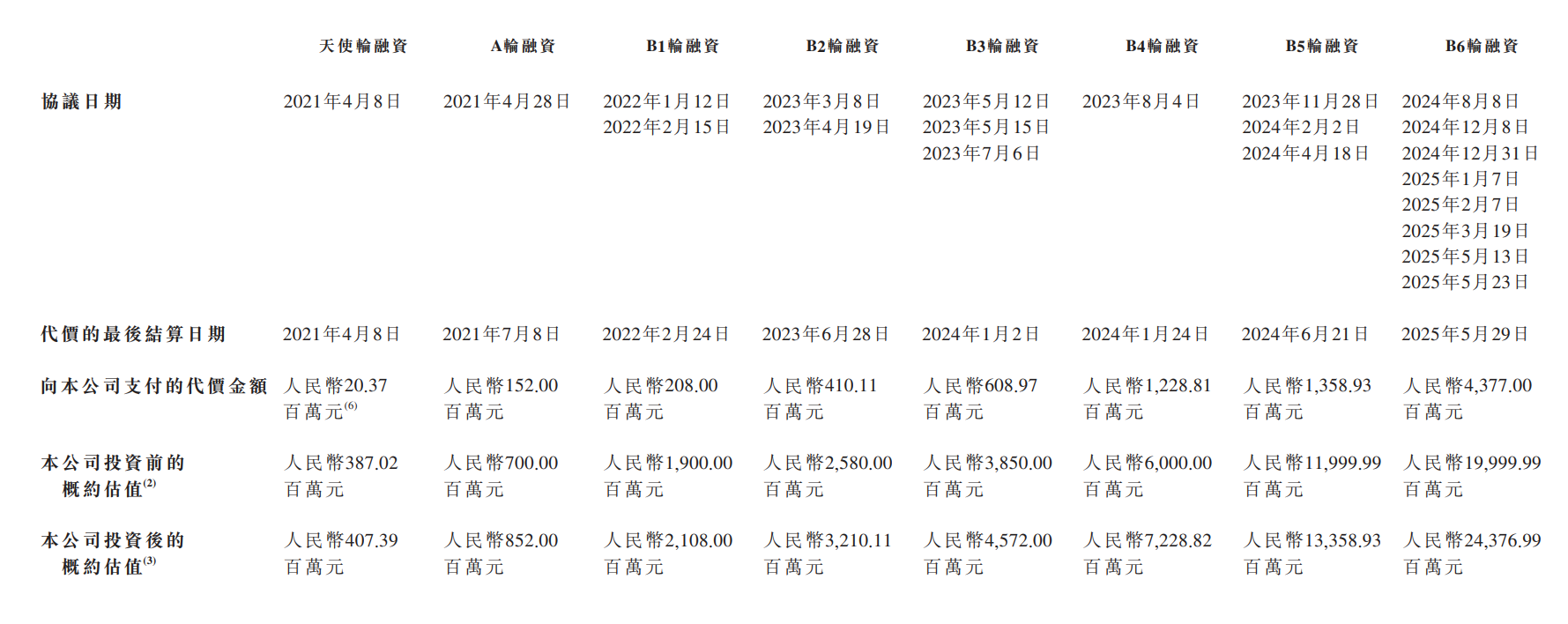 详解智谱招股书，“大模型第一股”成色几何？