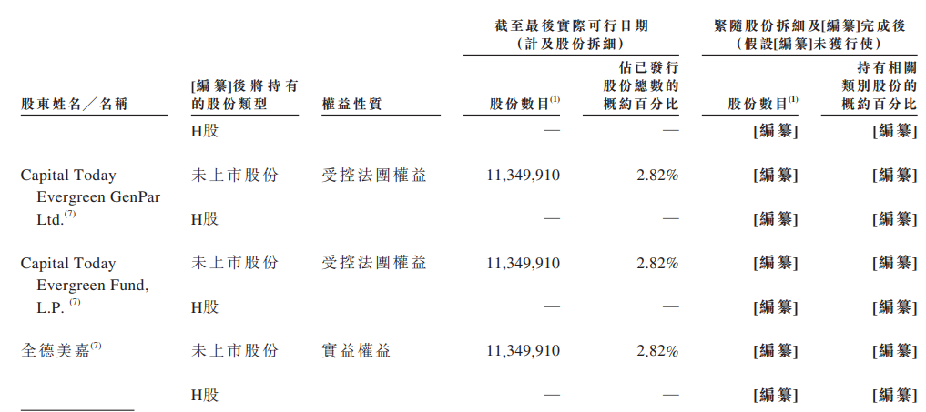 详解智谱招股书，“大模型第一股”成色几何？