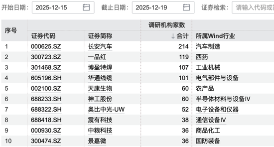 超200家机构，盯上长安汽车-313啦实用网