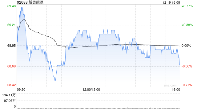 新奥能源拟发行总额不超过40亿元的资产支持证券-313啦实用网