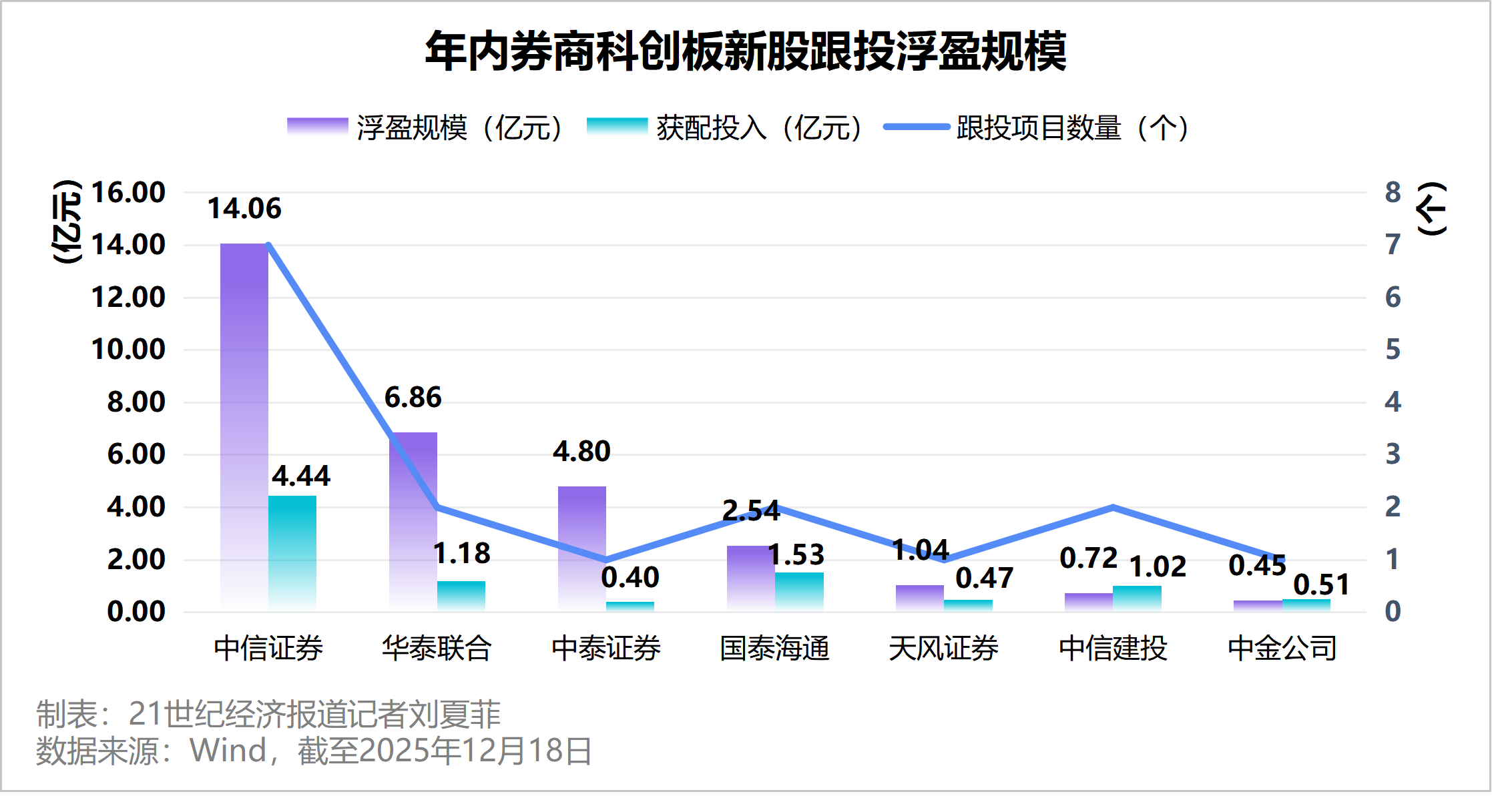 谁在分羹“最赚钱新股”盛宴?IPO热潮下券商的造富“生意经”