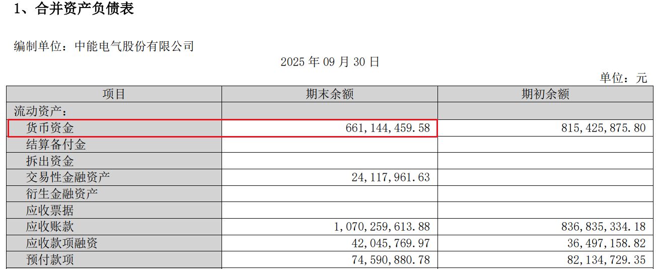刚扭亏就欲“蛇吞象”?中能电气超8亿元跨省收购三家电企背后-313啦实用网