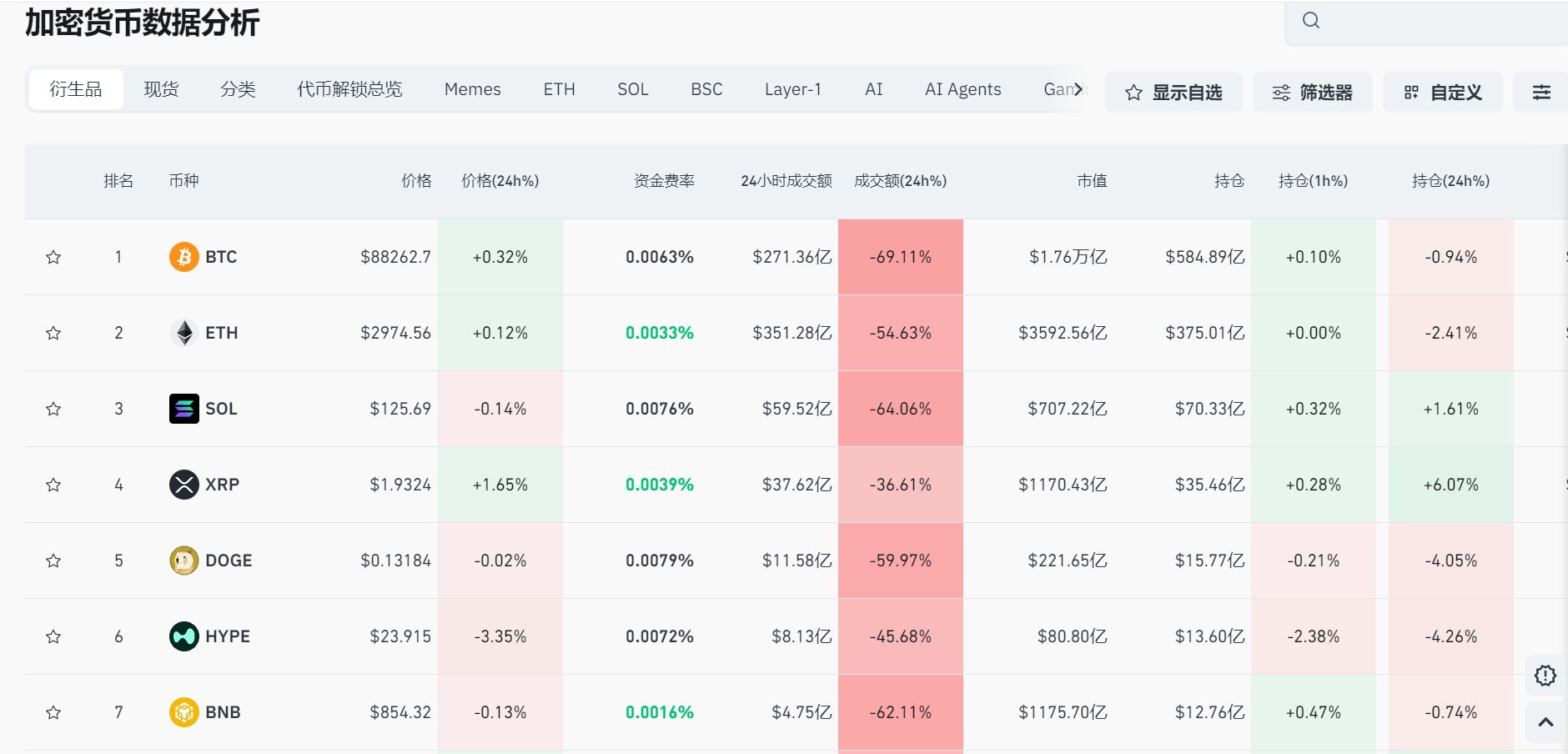 突然拉升！加密货币超6万人爆仓，发生了什么？-313啦实用网