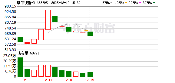摩尔线程发布“花港”架构，力推国产万卡智算生态-313啦实用网