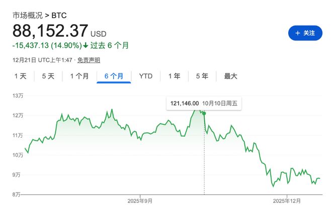 “聪明钱”今年在币圈也被“割韭菜”了-313啦实用网