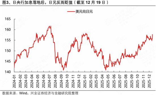兴证策略张启尧团队:本轮躁动行情有哪些潜在启动信号?