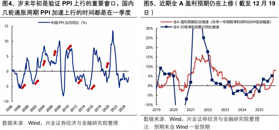 兴证策略张启尧团队:本轮躁动行情有哪些潜在启动信号?