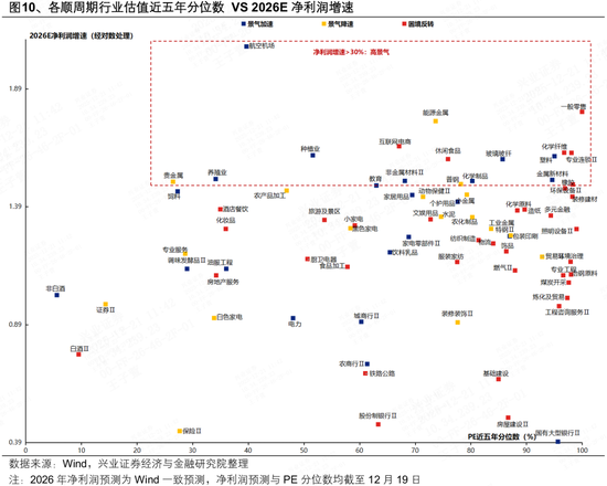 兴证策略张启尧团队:本轮躁动行情有哪些潜在启动信号?