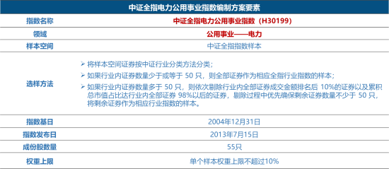 电力ETF华宝（159146），12月22日起跨年发“电”！一文读懂核心看点-313啦实用网