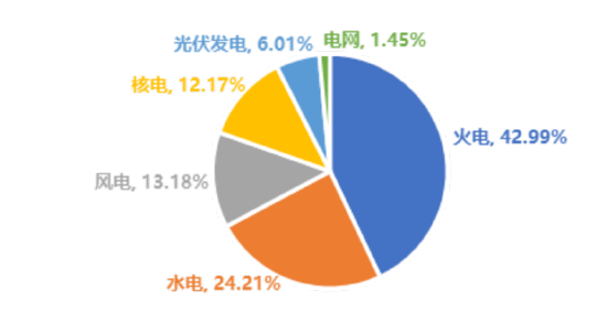 电力ETF华宝（159146），12月22日起跨年发“电”！一文读懂核心看点