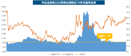 电力ETF华宝（159146），12月22日起跨年发“电”！一文读懂核心看点