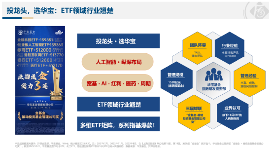 电力ETF华宝（159146），12月22日起跨年发“电”！一文读懂核心看点