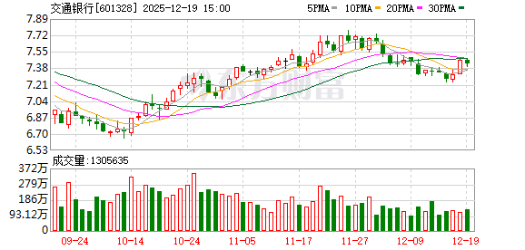 交通银行违反多项规定 被罚没超6800万元-313啦实用网
