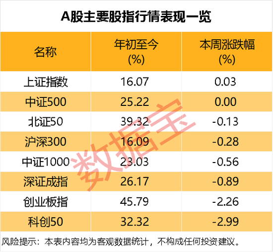 看涨潜力暴增！这个赛道，下周要火？-313啦实用网