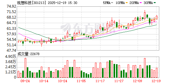 观想科技筹划收购集成电路资产-313啦实用网