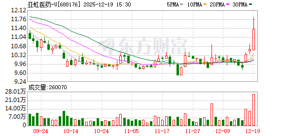 亚虹医药：APLD-2304申报欧洲医疗器械注册获接收-313啦实用网