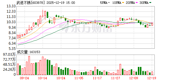 武进不锈：2026年1月7日召开2026年第一次临时股东会-313啦实用网