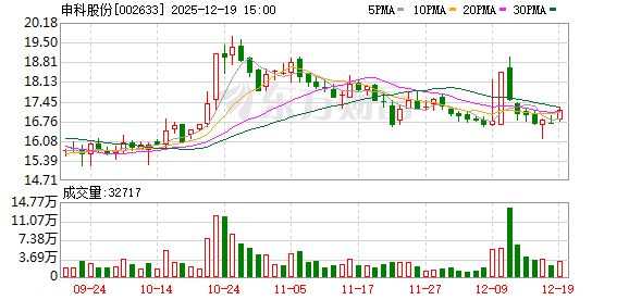 申科股份密集推出战略举措 剑指燃气轮机深海风电等领域-313啦实用网