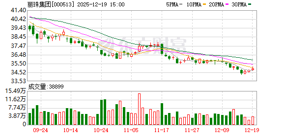 丽珠集团：NS-041片新增“治疗抑郁症”适应症获临床试验批准-313啦实用网