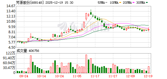 芳源股份：不存在逾期担保-313啦实用网