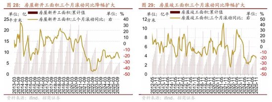 招商策略：A股跨年行情加春季躁动或将拉开帷幕