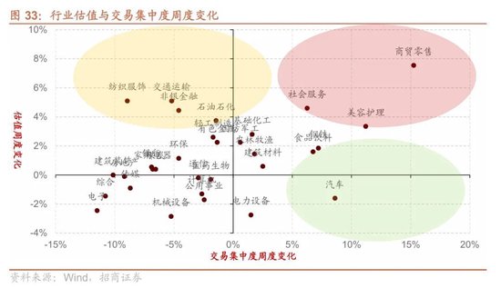 招商策略：A股跨年行情加春季躁动或将拉开帷幕