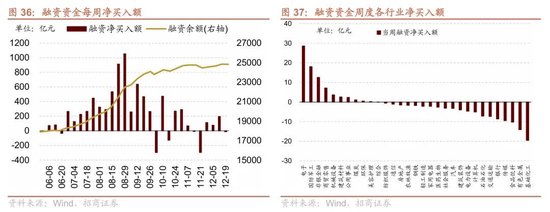 招商策略：A股跨年行情加春季躁动或将拉开帷幕