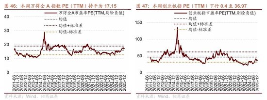 招商策略：A股跨年行情加春季躁动或将拉开帷幕