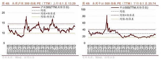 招商策略：A股跨年行情加春季躁动或将拉开帷幕
