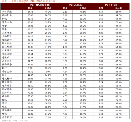 招商策略：A股跨年行情加春季躁动或将拉开帷幕