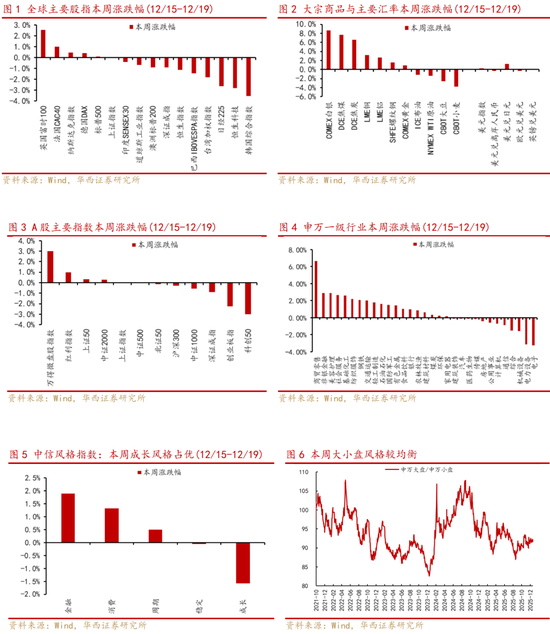华西策略李立峰、张海燕：“春季躁动”行情的启动，需具备哪些必要条件？-313啦实用网