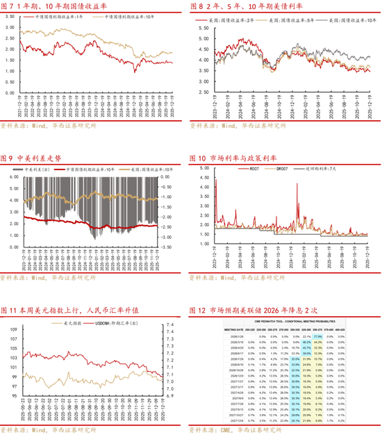 华西策略李立峰、张海燕：“春季躁动”行情的启动，需具备哪些必要条件？