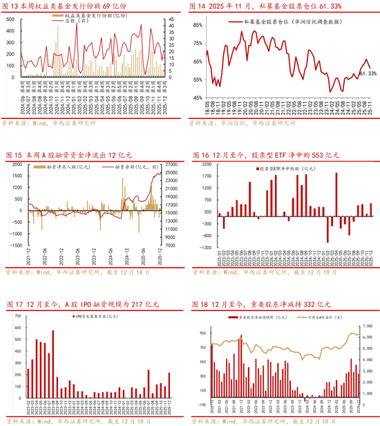 华西策略李立峰、张海燕：“春季躁动”行情的启动，需具备哪些必要条件？