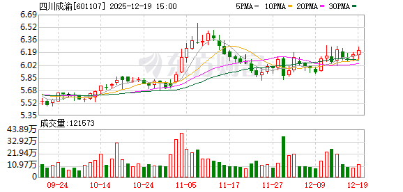 重大资产重组终止后，四川成渝再次启动收购，24亿元现金收购荆宜公司股权-313啦实用网