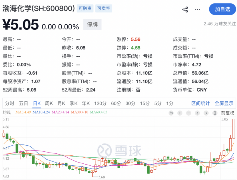 重大资产重组，终止！明日复牌！