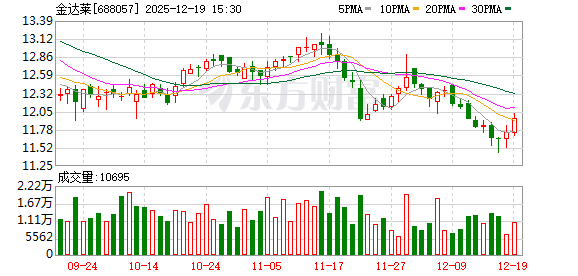看好医疗机器人研发应用 金达莱入股中科鸿泰-313啦实用网