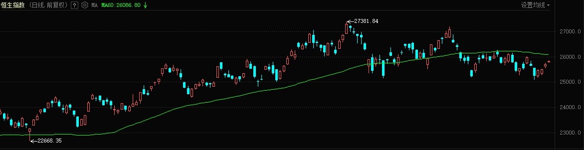 港股今日高开，科网智驾股活跃，四只新股集体低开-313啦实用网