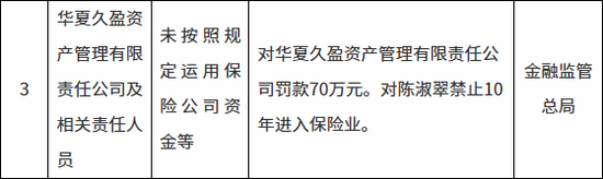 后至的重罚！华夏久盈前总助陈淑翠被禁业十年，历史清算完结否？-313啦实用网