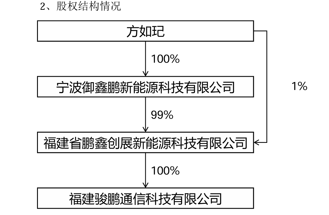 关联收购业绩踩雷、项目变脸，宁波方正为何执意收购实控人女儿的公司？-313啦实用网