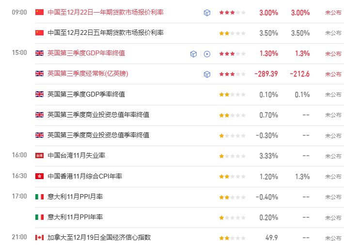 TMGM每日市场（12月22日）-313啦实用网