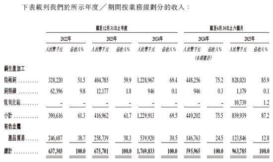 金浔股份，来自云南昆明，通过港交所IPO聆讯，或很快香港上市，华泰国际独家保荐 | 新三板公司香港上市