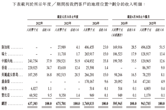 金浔股份，来自云南昆明，通过港交所IPO聆讯，或很快香港上市，华泰国际独家保荐 | 新三板公司香港上市