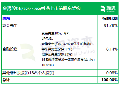 金浔股份，来自云南昆明，通过港交所IPO聆讯，或很快香港上市，华泰国际独家保荐 | 新三板公司香港上市